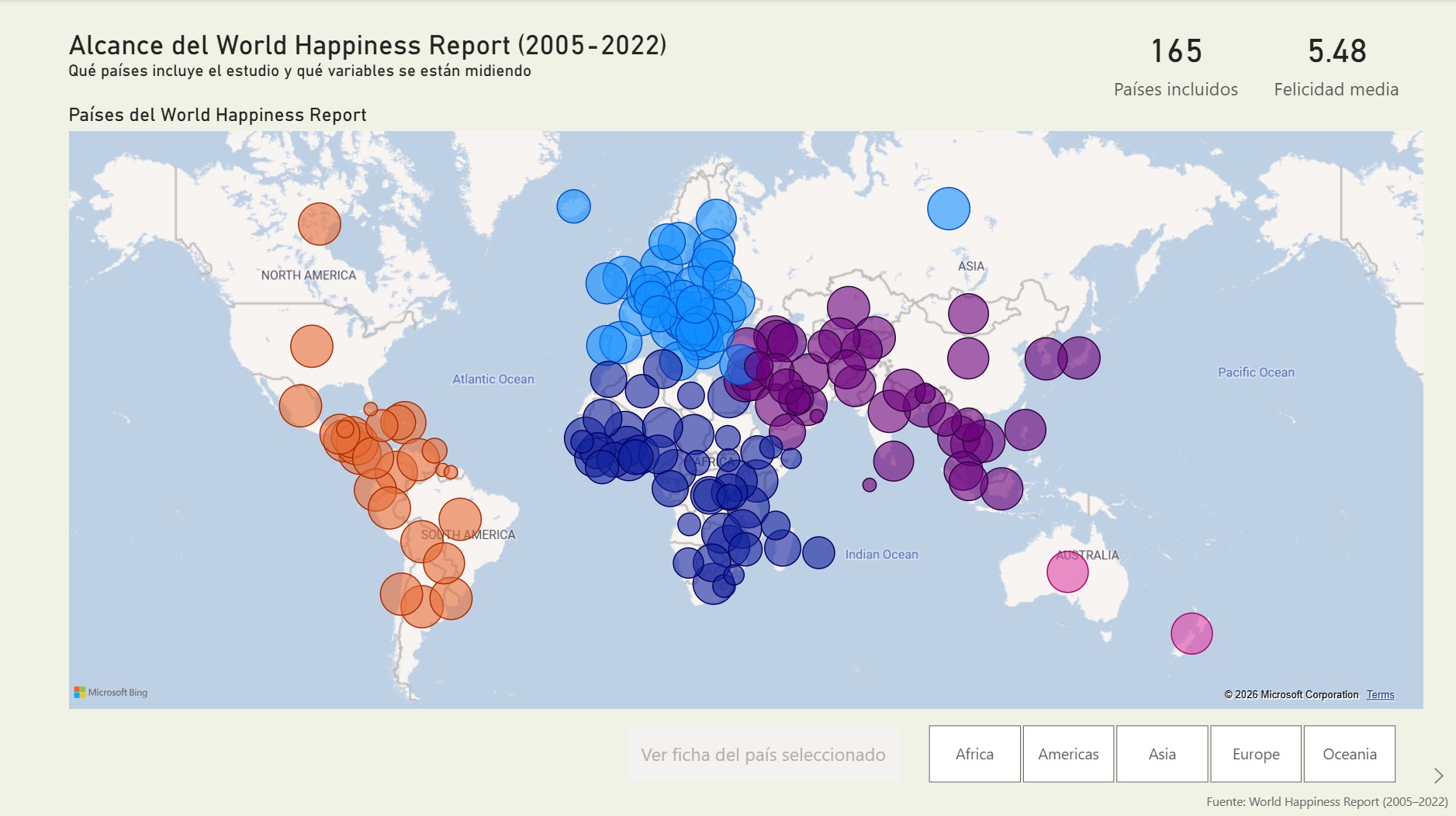 World Happiness dashboard